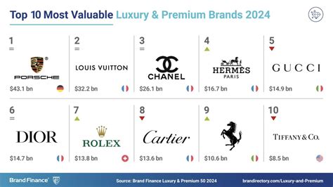 valore marchio chanel|Chanel branding value.